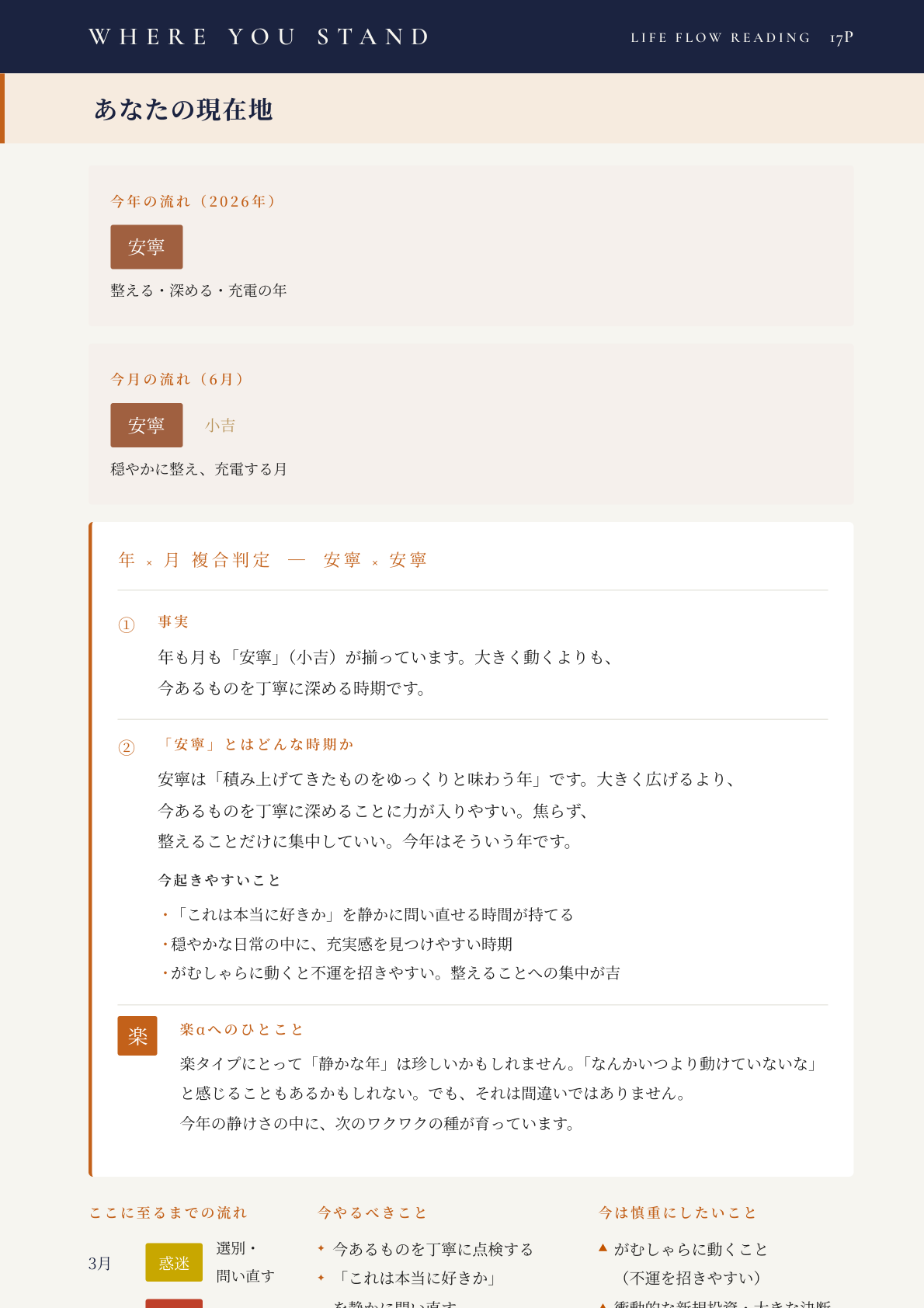 あなたの現在地 ─ 今年・今月の流れと指針
